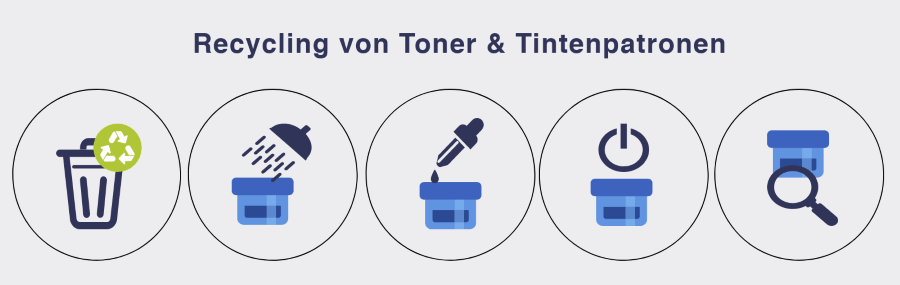 Recycling Prozess Tintenpatrone