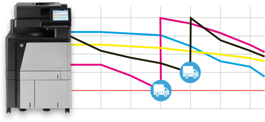 Ordini intelligenti e proattivi di materiale di consumo