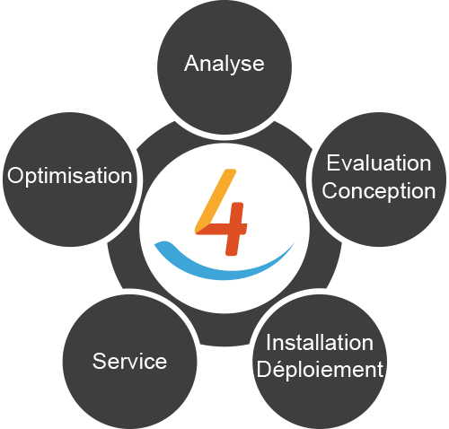 Managed Print Services