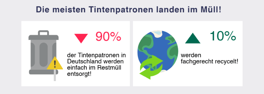 Tinte & Toner Recycling