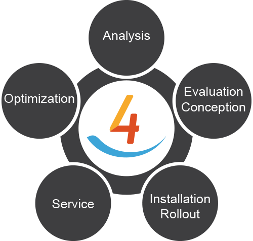 Managed Print Services