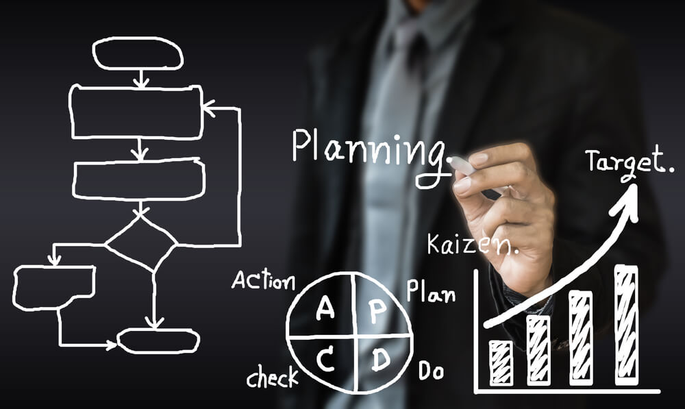 El proceso de los servicios gestionados de impresión
