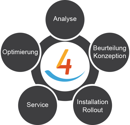 Managed Print Services